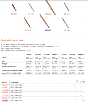 RAPE CRAYON Ø8mm (max: 4 500t/min) VEHICULES GENIE CIVIL/AGRI.